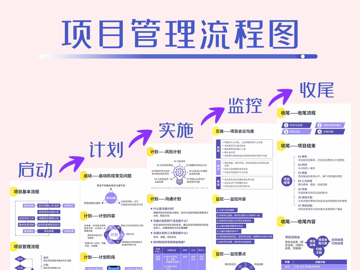 项目管理