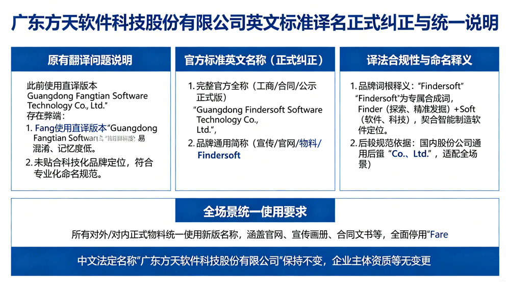 企业英文译名规范说明配图.jpg