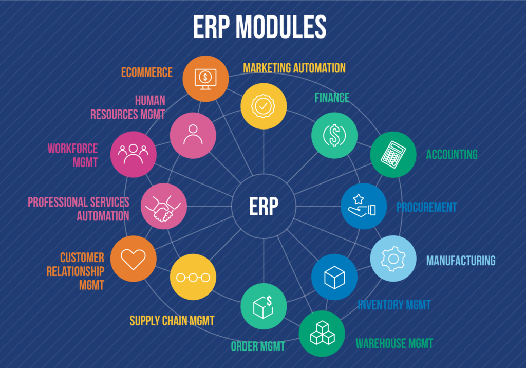 03-STAMPLI_erp-modules-1024x716.png