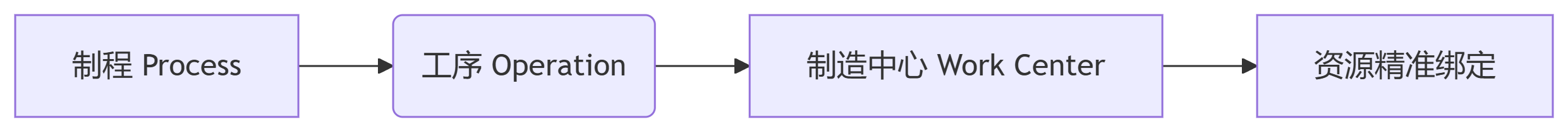 deepseek_mermaid_20250725_ca1e77.png