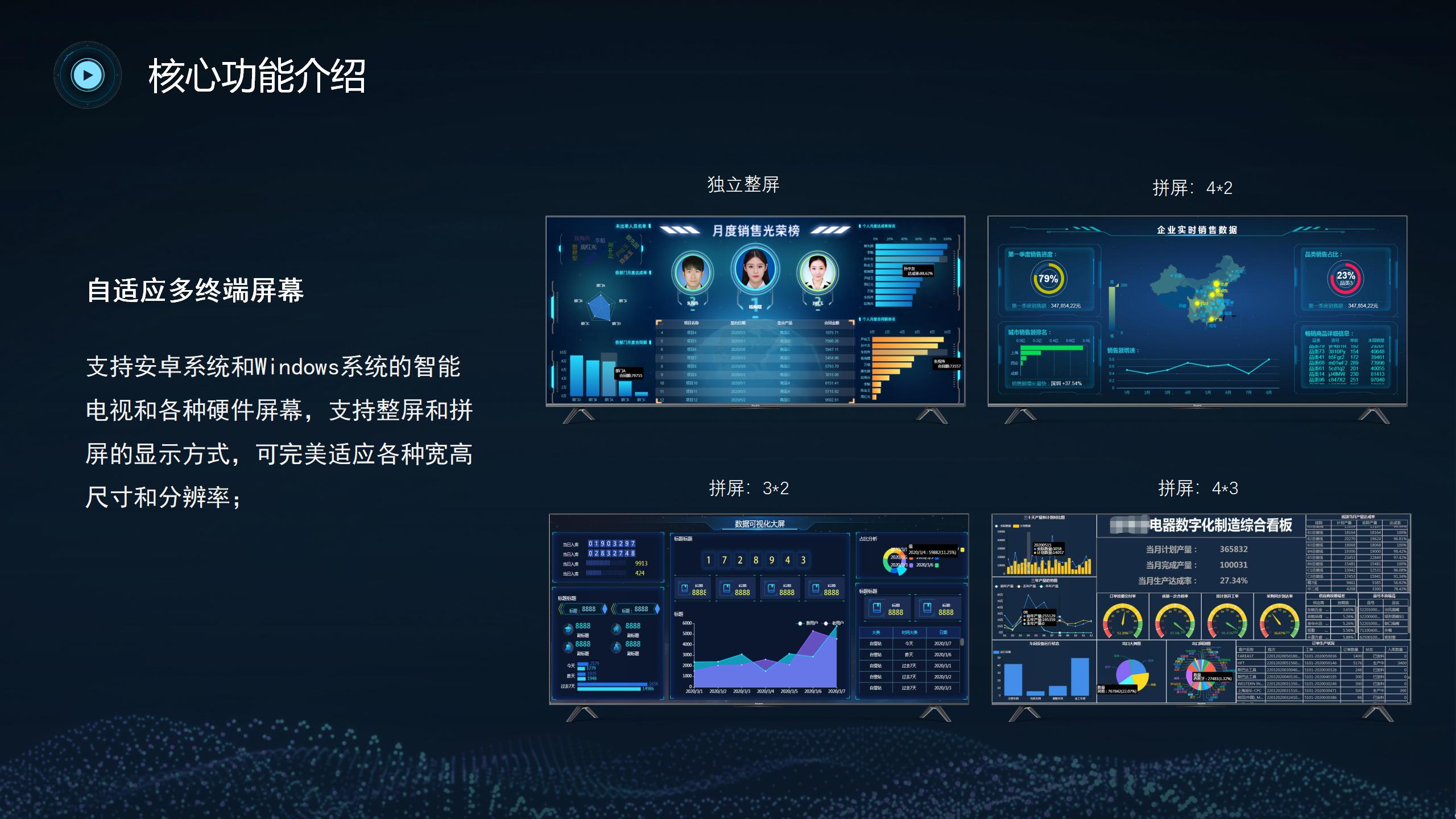 方天数智中台产品介绍及方案